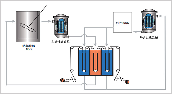 電解銅箔表面處理效果圖