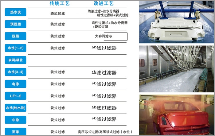 汽車涂裝過濾示意圖