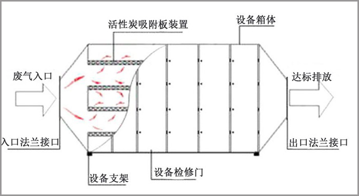 吸附過濾示意圖