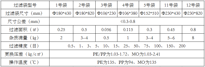 液體過濾袋